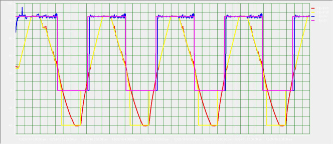 PV-Modules & Solar Panels Testing