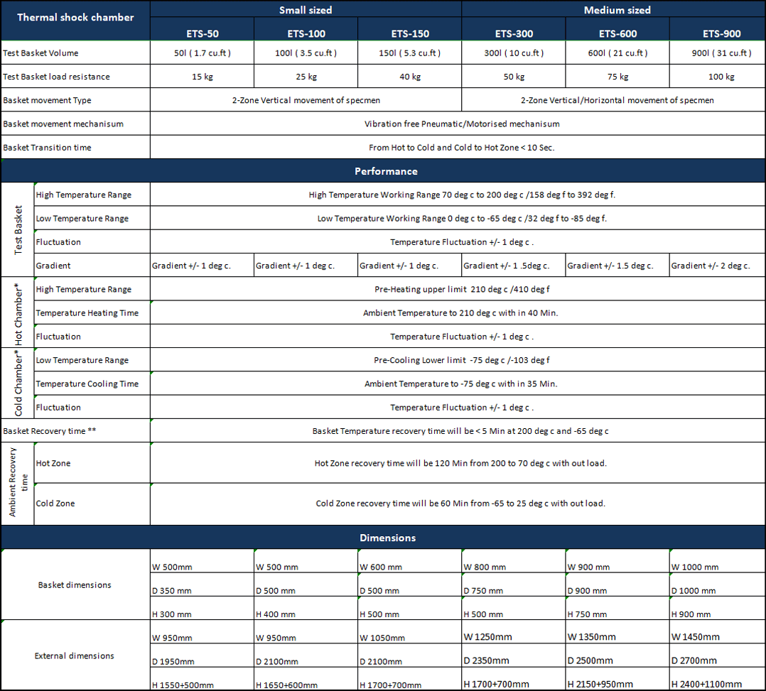 Envisys Technologies' thermal shock chamber specs: reliable performance for testing environments in India.