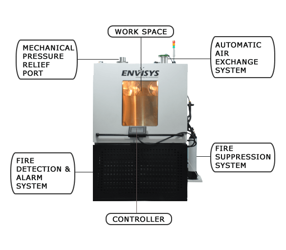 Battery Testing Chambers