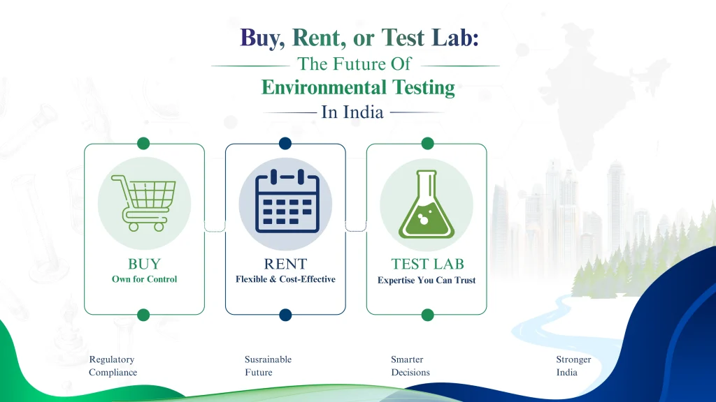 Environmental Test Chamber Rental vs Buying vs Testing Labs
