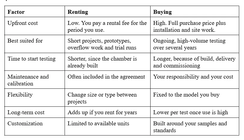 Thermal Shock Chamber Rental vs Buying
